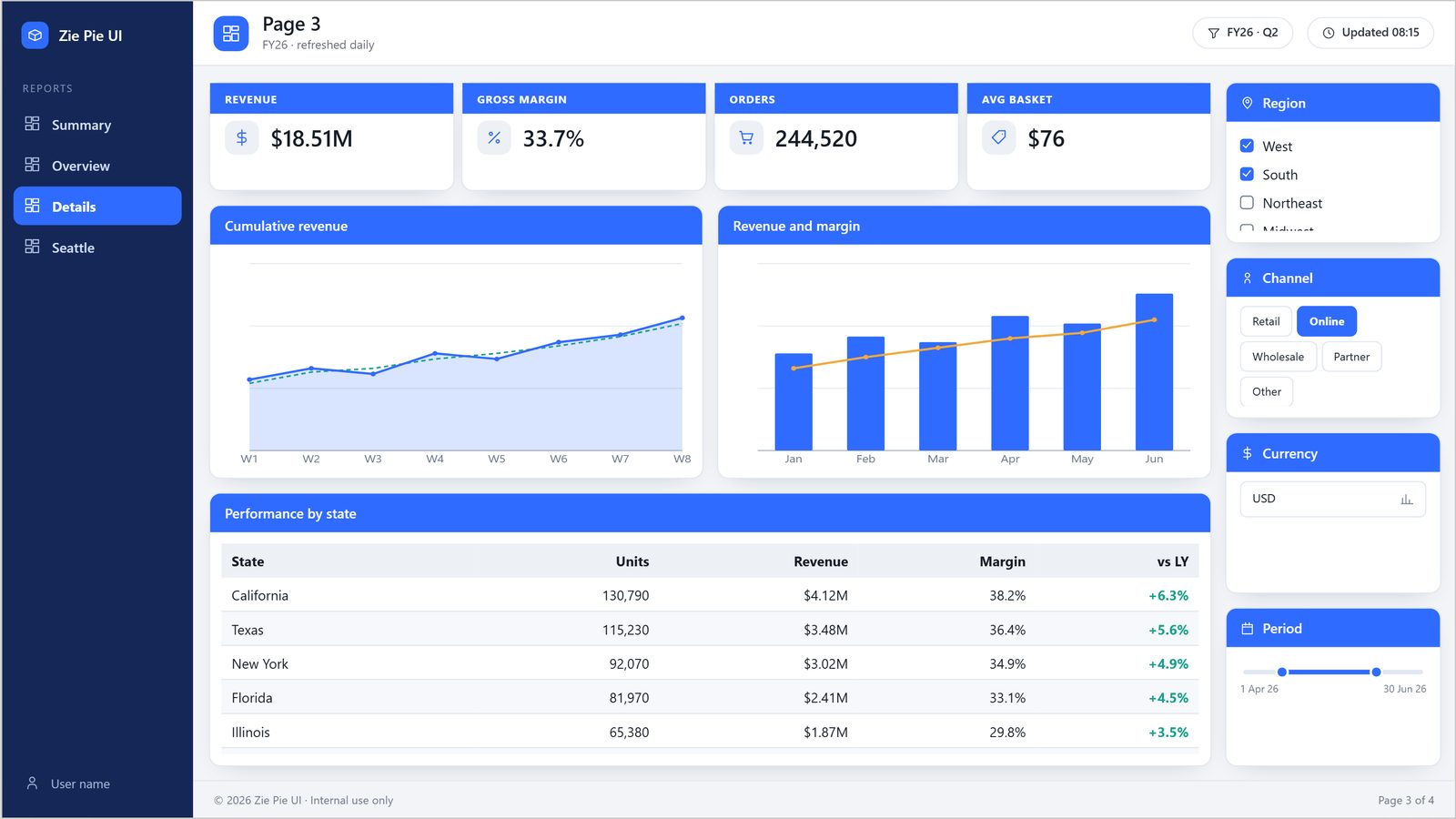 power bi pbix template free download