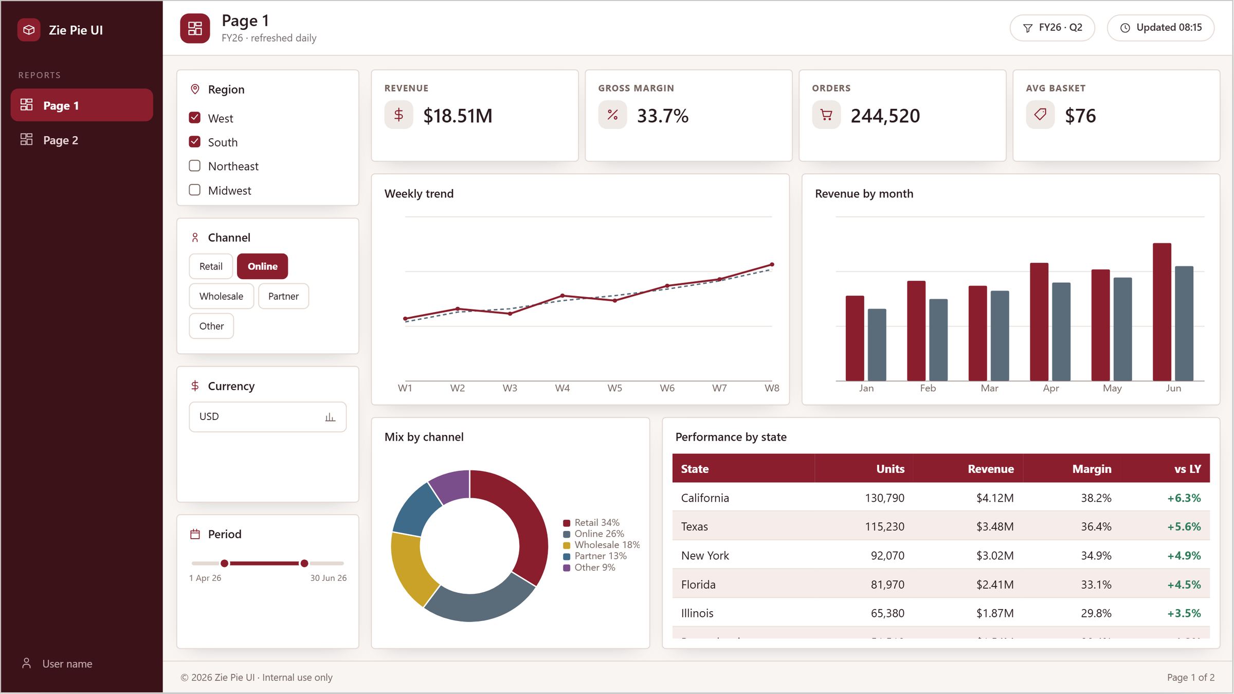 power bi dashboard