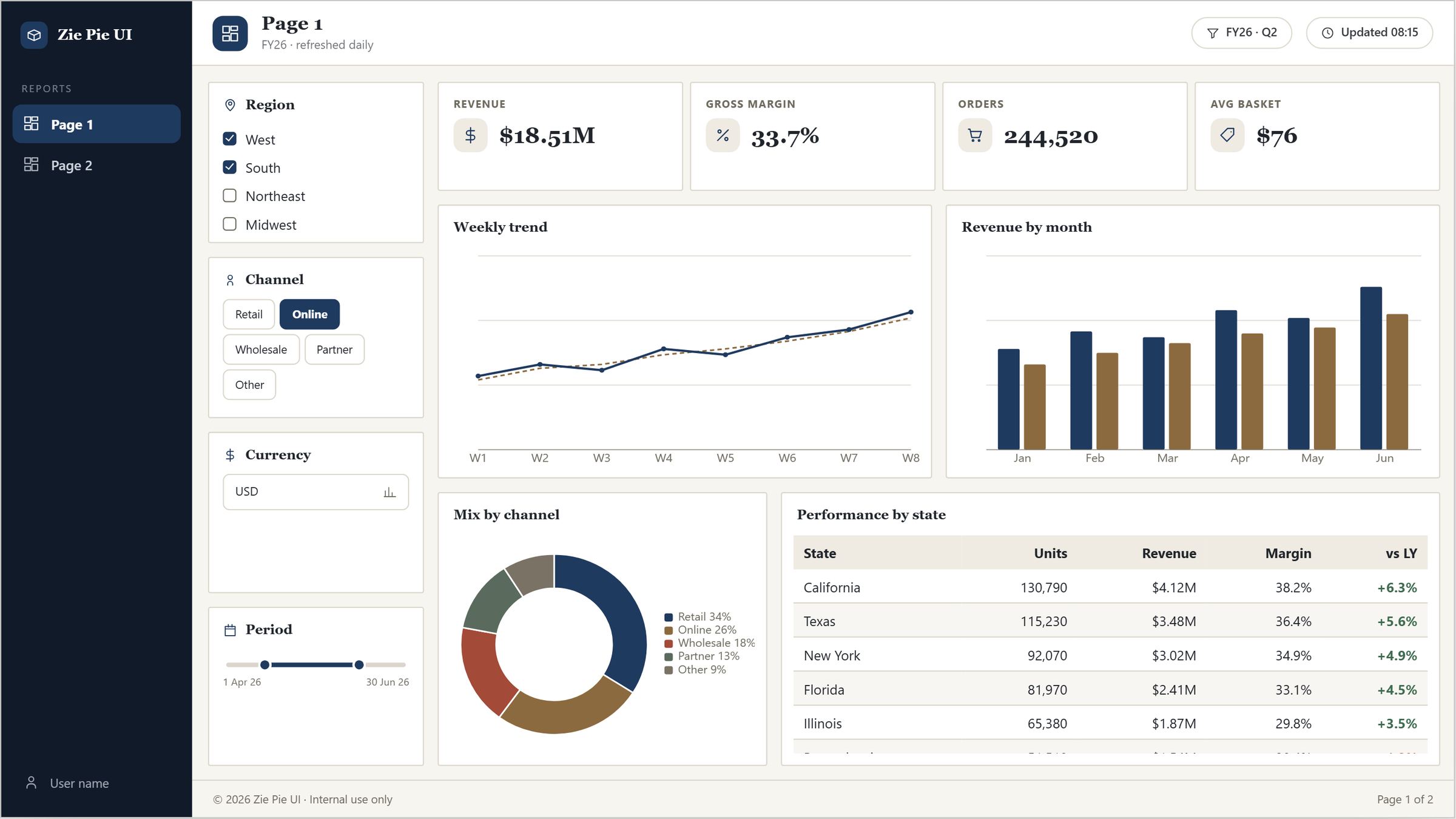 power bi native visuals project