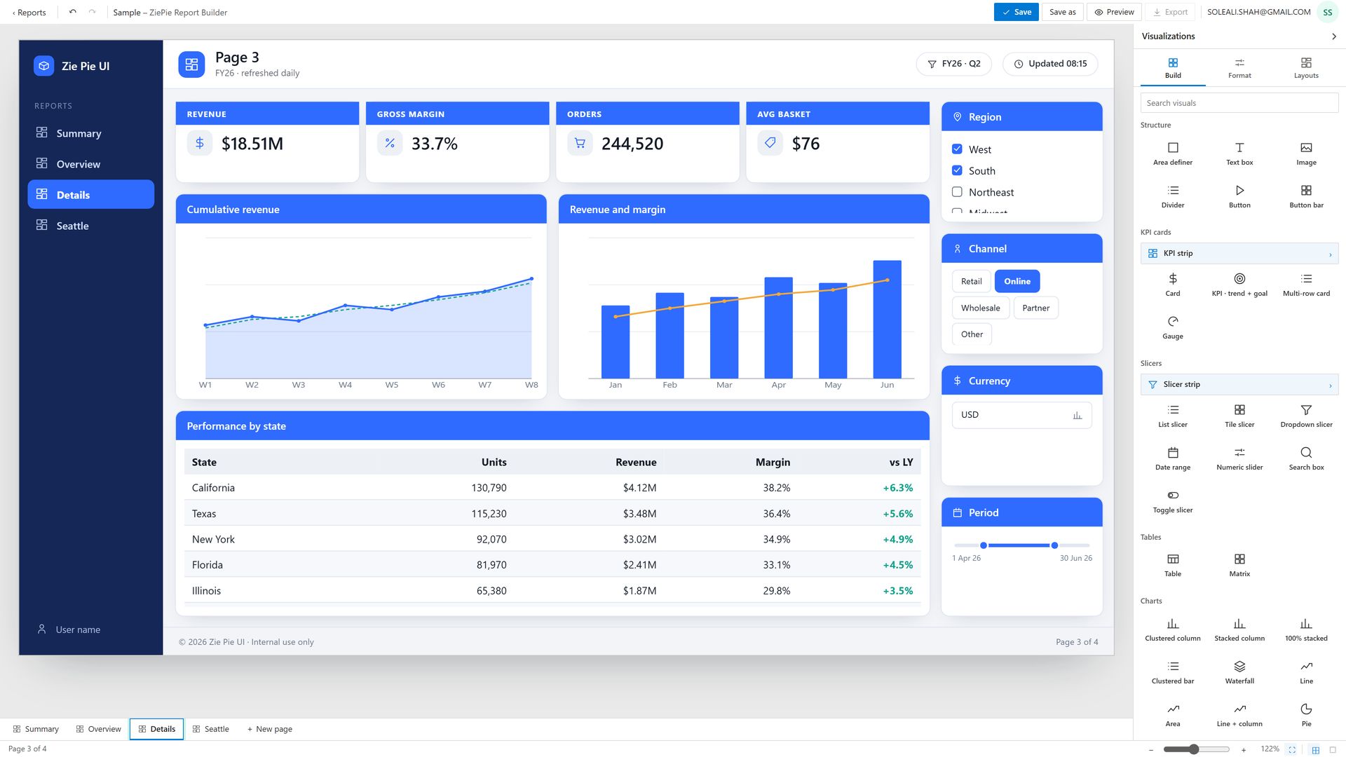 power bi dashboard builder